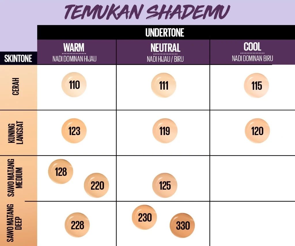 shade foundation Maybelline Superstay Lumi Matte